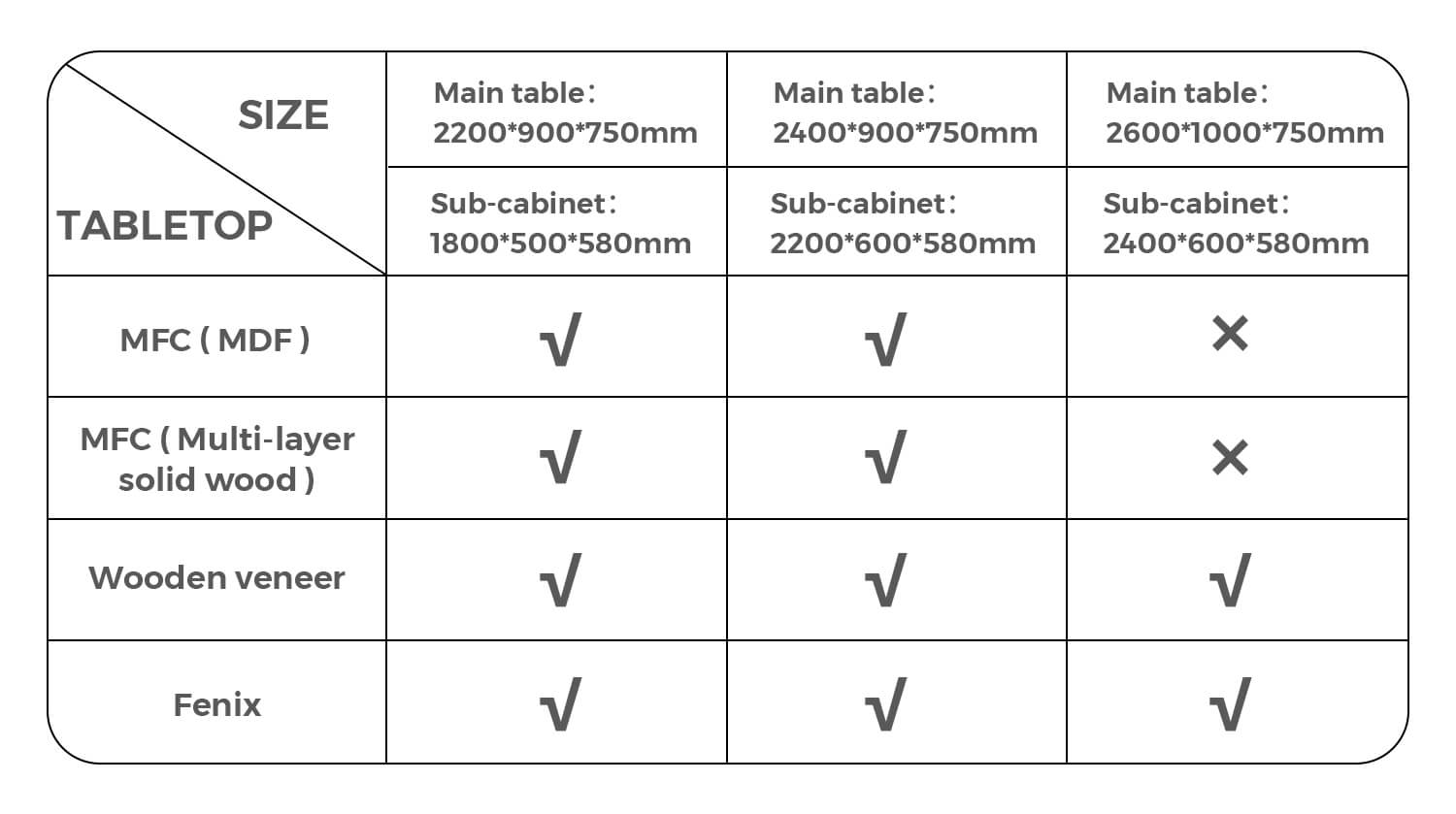 Executive desk dimensions