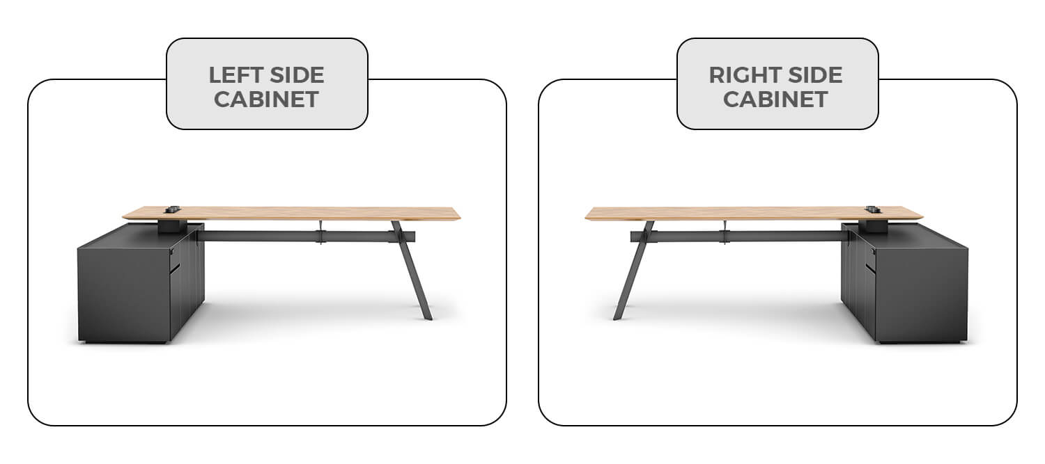 Placement direction
