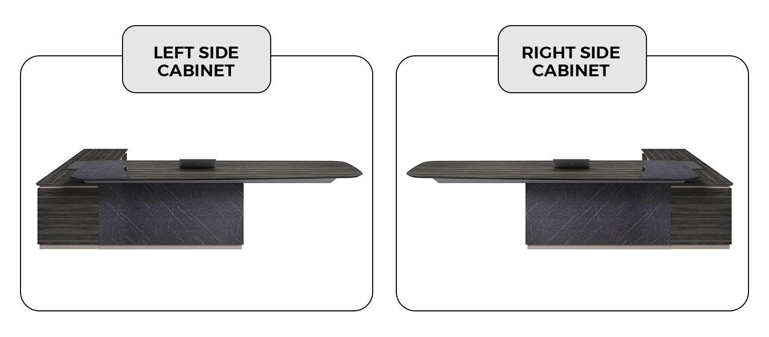 Cabinet Placement Direction