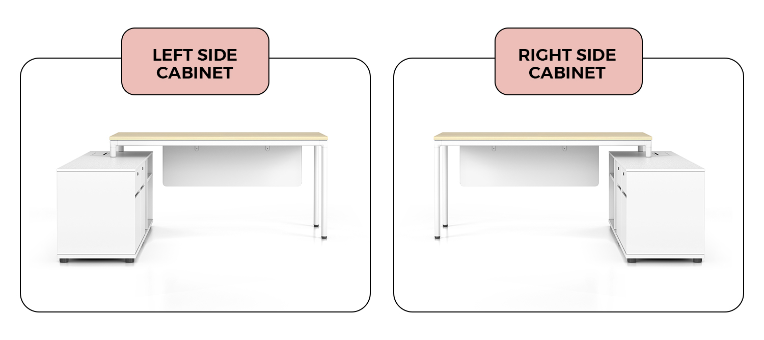 Placement Orientation