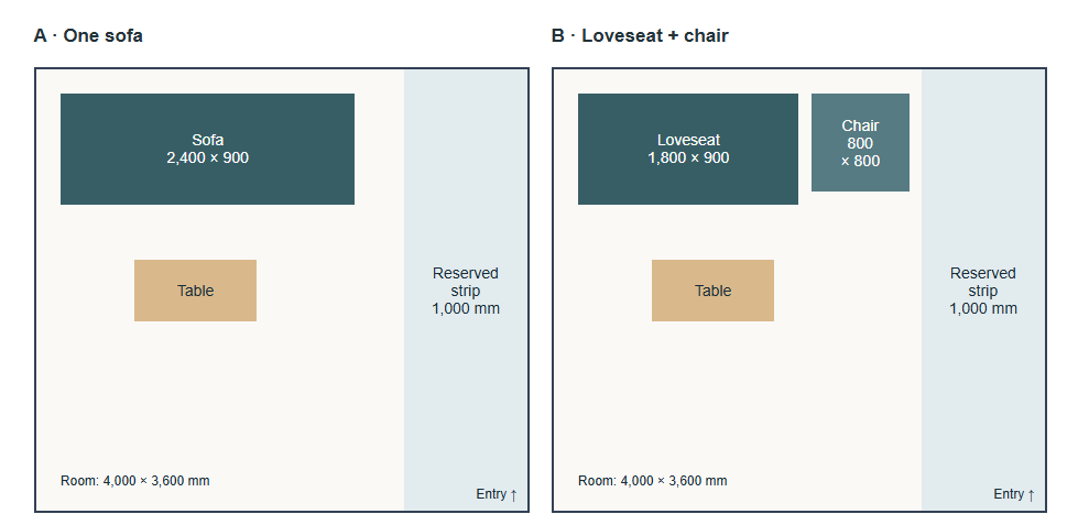 Compare the whole layout in the same room