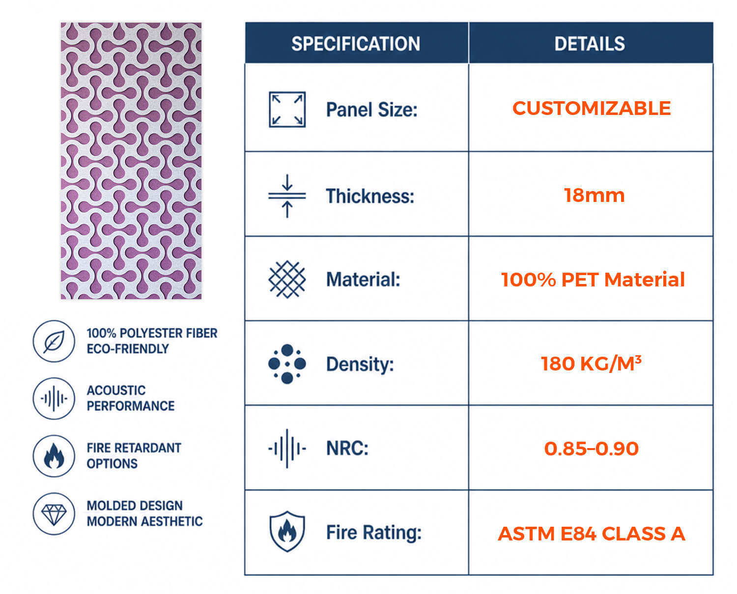 Laminated PET Panel