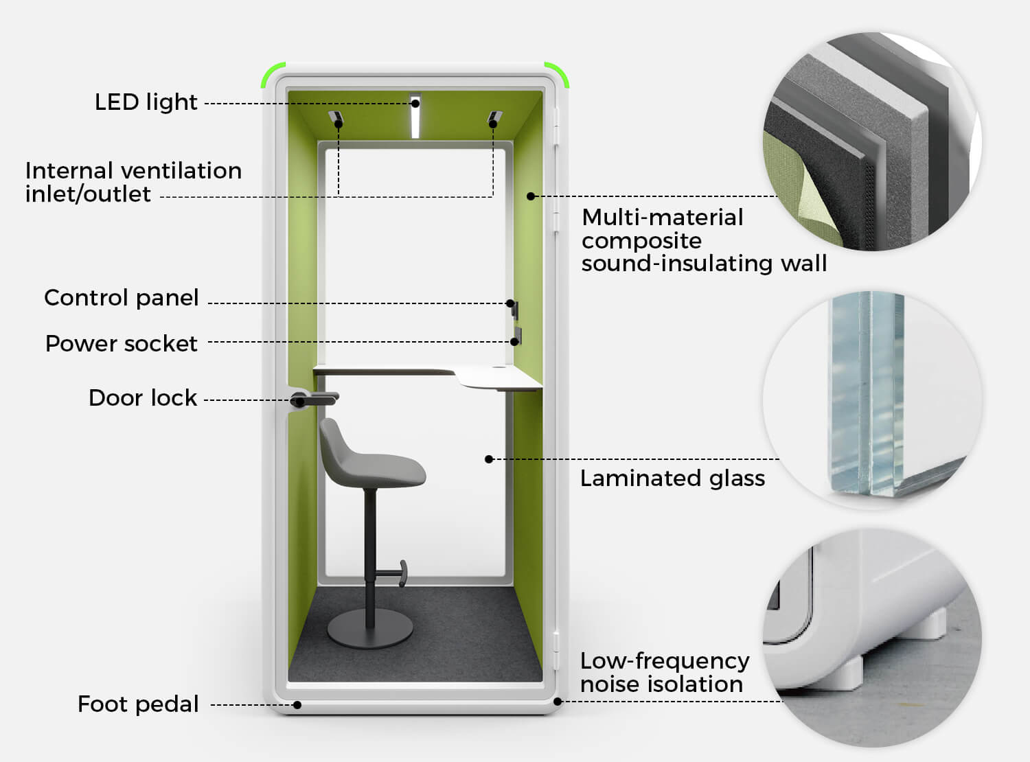 Close-up Details of the Acoustic Booth