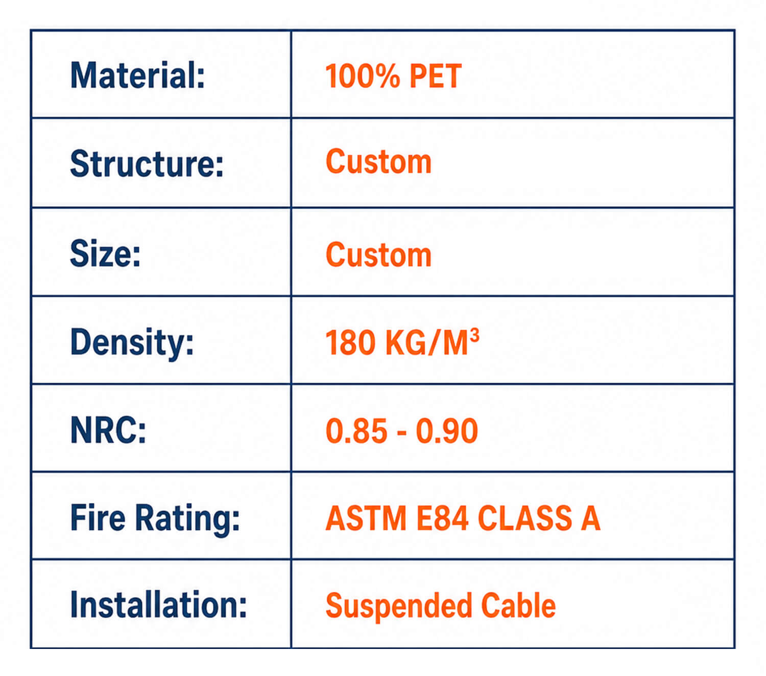Dimmable Acoustic Pendant